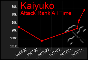 Total Graph of Kaiyuko