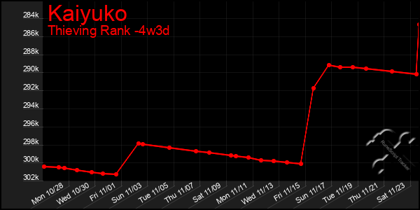 Last 31 Days Graph of Kaiyuko