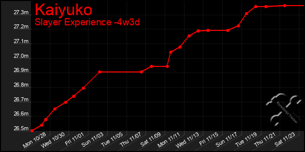 Last 31 Days Graph of Kaiyuko