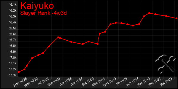 Last 31 Days Graph of Kaiyuko