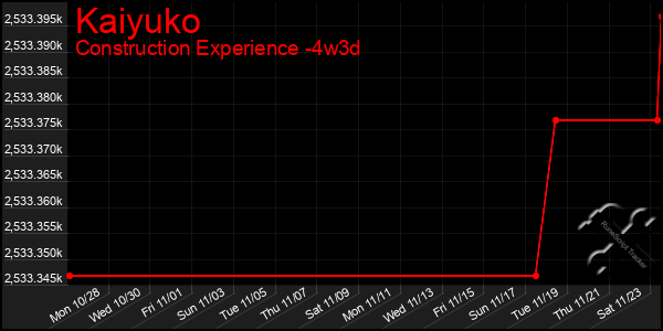 Last 31 Days Graph of Kaiyuko