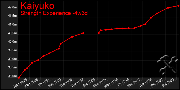 Last 31 Days Graph of Kaiyuko