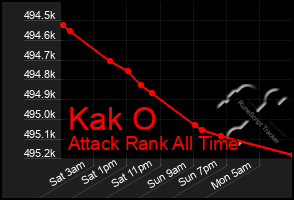 Total Graph of Kak O
