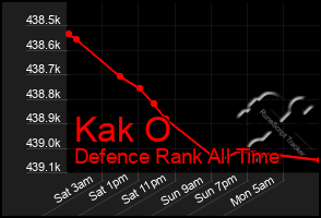 Total Graph of Kak O