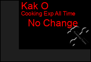 Total Graph of Kak O
