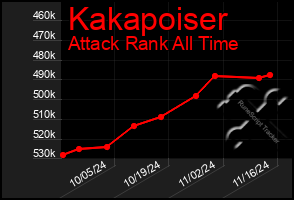 Total Graph of Kakapoiser