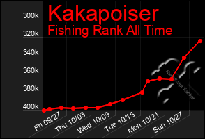 Total Graph of Kakapoiser