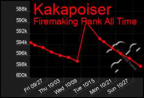 Total Graph of Kakapoiser