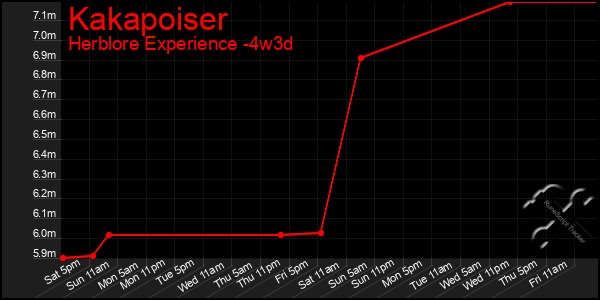 Last 31 Days Graph of Kakapoiser