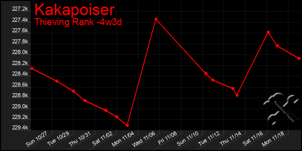 Last 31 Days Graph of Kakapoiser