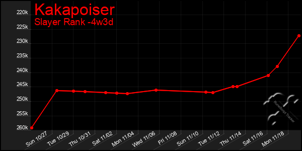 Last 31 Days Graph of Kakapoiser