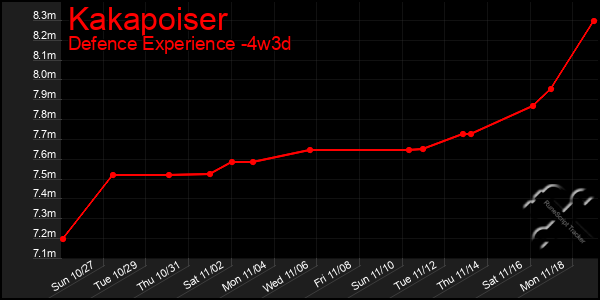 Last 31 Days Graph of Kakapoiser