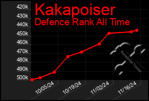 Total Graph of Kakapoiser