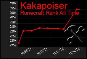 Total Graph of Kakapoiser