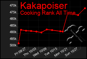 Total Graph of Kakapoiser