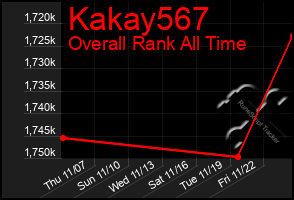 Total Graph of Kakay567