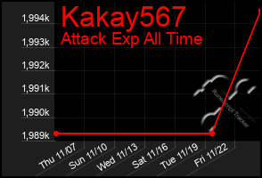 Total Graph of Kakay567