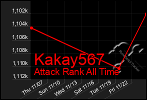 Total Graph of Kakay567