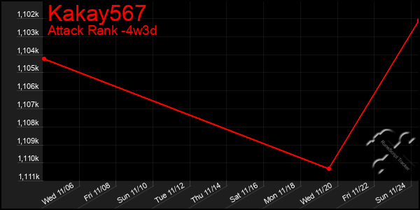 Last 31 Days Graph of Kakay567