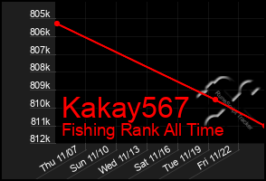 Total Graph of Kakay567