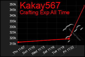 Total Graph of Kakay567