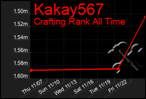 Total Graph of Kakay567