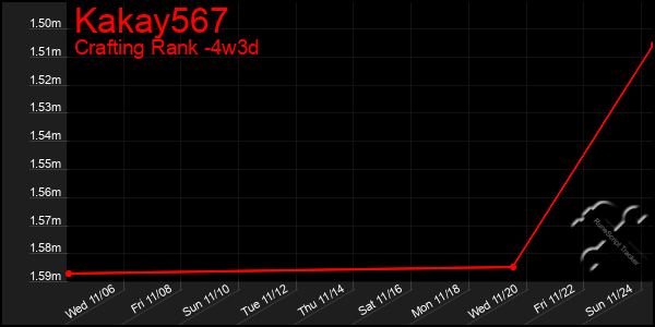 Last 31 Days Graph of Kakay567