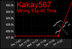 Total Graph of Kakay567