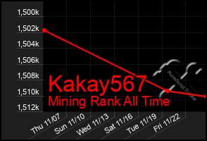 Total Graph of Kakay567