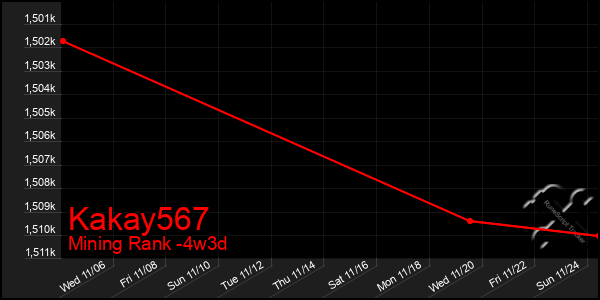 Last 31 Days Graph of Kakay567