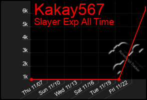 Total Graph of Kakay567