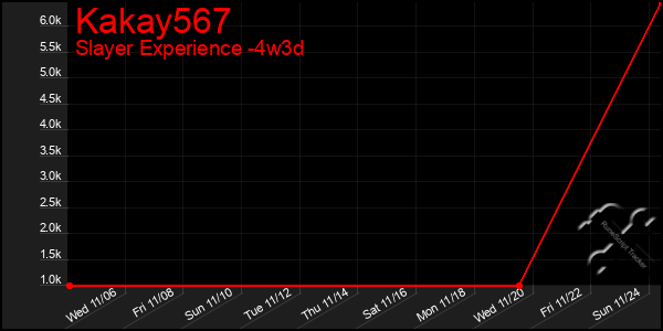 Last 31 Days Graph of Kakay567