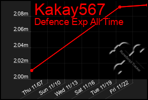 Total Graph of Kakay567