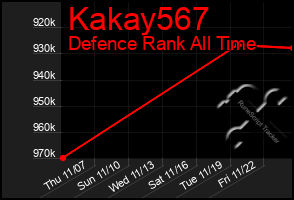 Total Graph of Kakay567