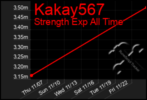 Total Graph of Kakay567