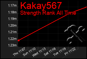 Total Graph of Kakay567