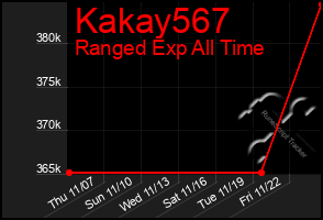 Total Graph of Kakay567