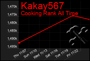 Total Graph of Kakay567