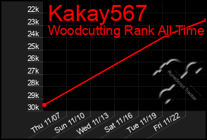 Total Graph of Kakay567