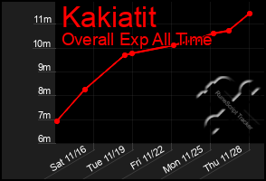 Total Graph of Kakiatit