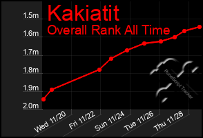 Total Graph of Kakiatit