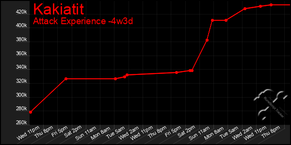 Last 31 Days Graph of Kakiatit