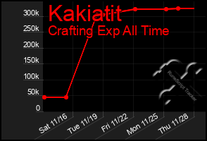 Total Graph of Kakiatit