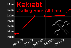 Total Graph of Kakiatit