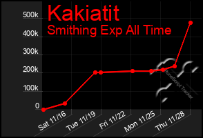 Total Graph of Kakiatit