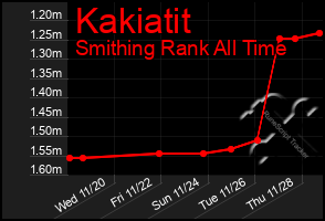 Total Graph of Kakiatit