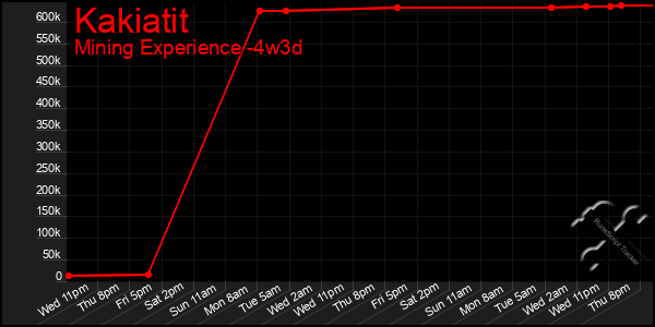 Last 31 Days Graph of Kakiatit