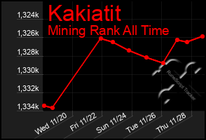 Total Graph of Kakiatit