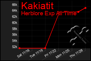 Total Graph of Kakiatit