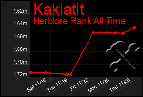 Total Graph of Kakiatit